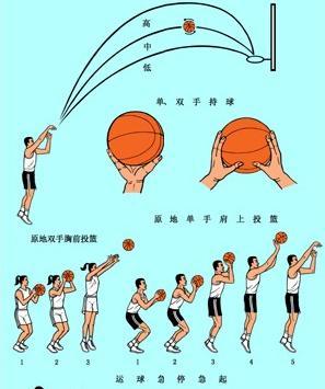 业余篮球爱好者如何通过社交平台提升声誉_0